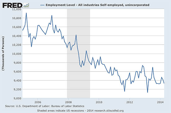 Self-Employed-2014
