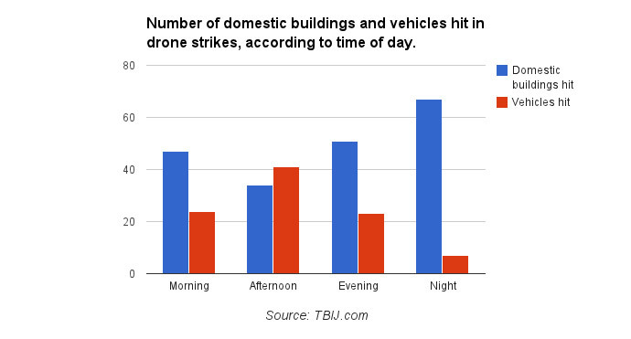 domestics-and-vehicles-hit-time-of-day1