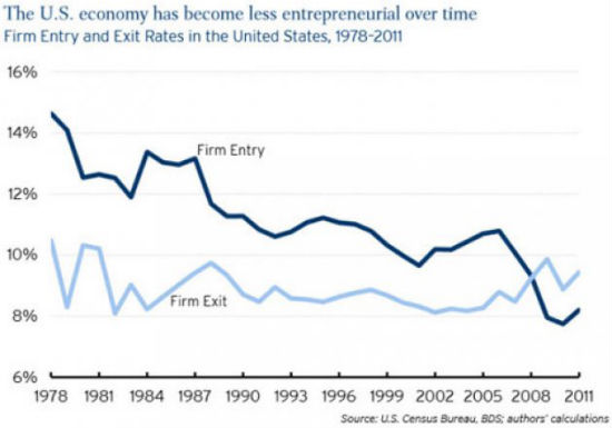 entrepreneurship_chart(1)