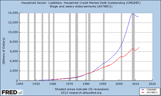 household-liabilities-wages