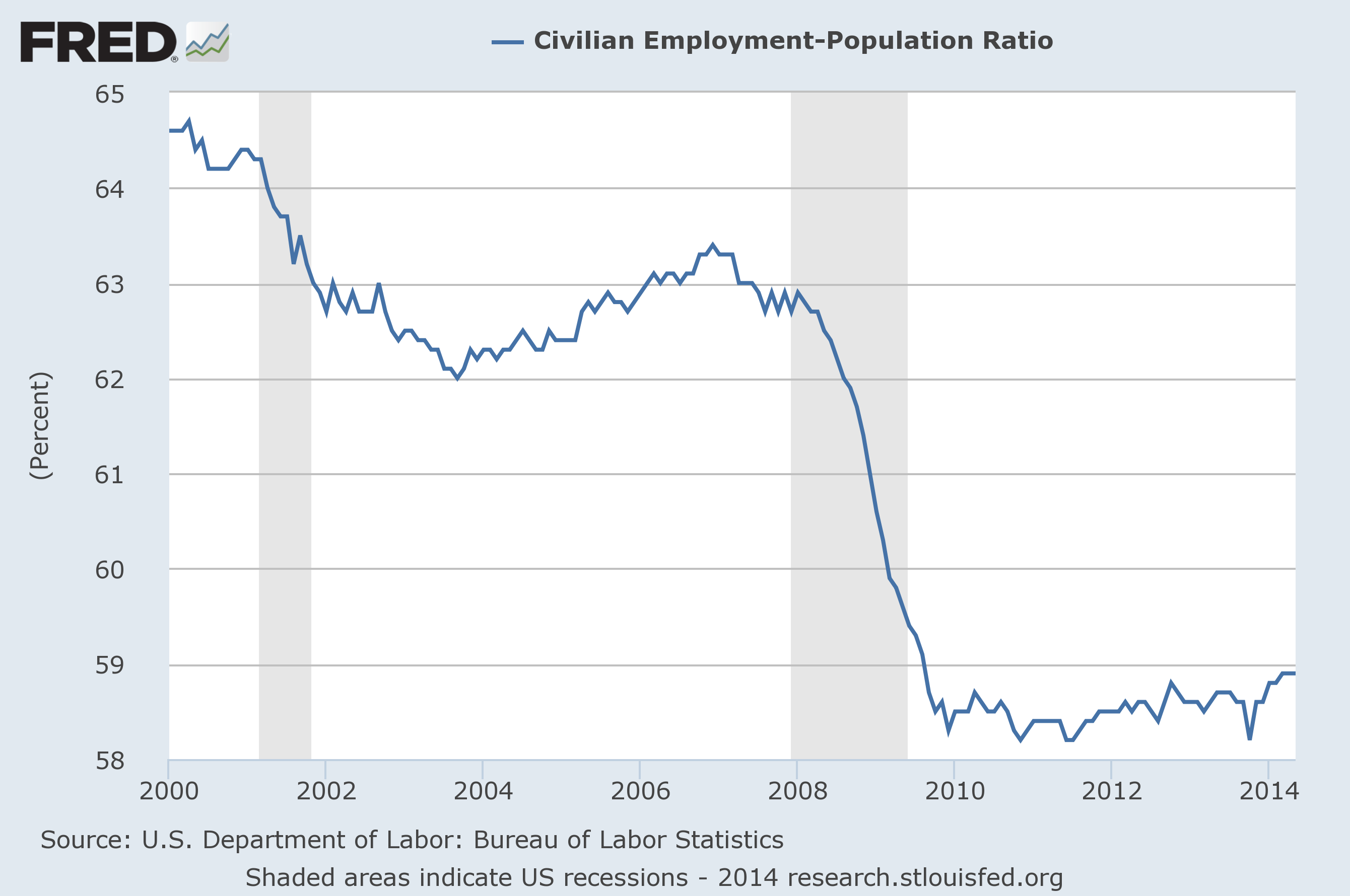 Employment-Population-Ratio-2014
