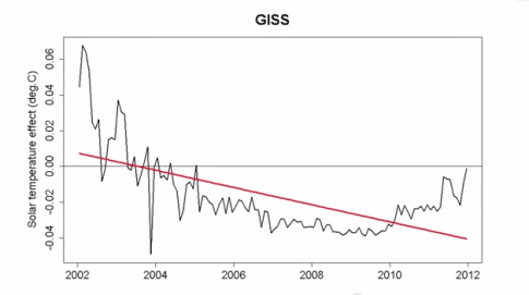 GISS-Satellite-Data