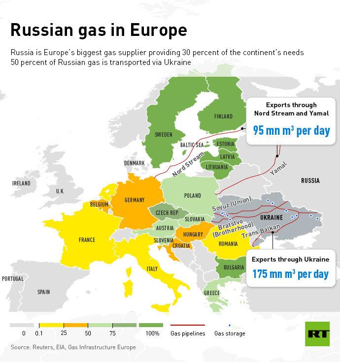russian gas ban