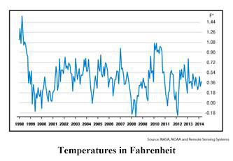 temperatures_fahrenheit