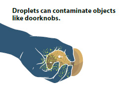 Ebola-Droplets-Contaminate-Objects-Doorknobs-250
