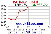 Gold-SNB-Reaction