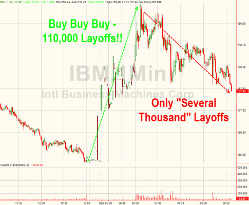IBM-Layoffs