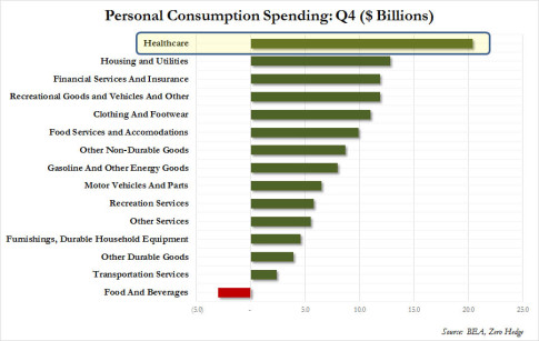 Q4 spending GDP