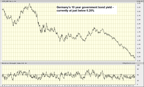 10-yr.-yield-Germany