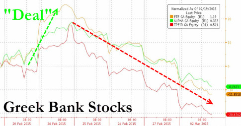 Greek Bank Stocks