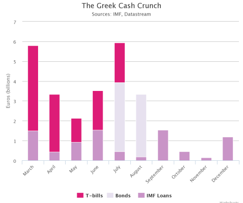 Greek Cash Crunch