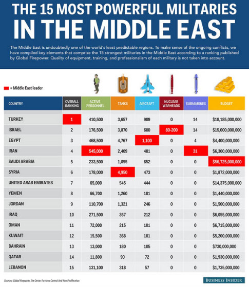 Military-Middle-East