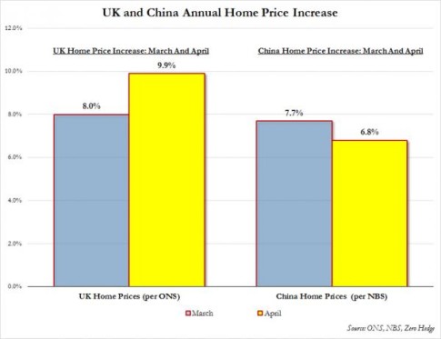 UK vs China housing bubble June update_0