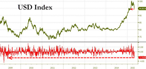 USD-Index