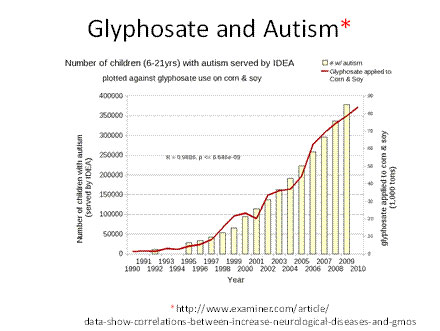 glyphosate-autism