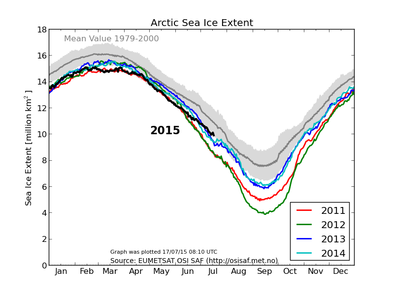 Arctic-Sea-Ice-July2015