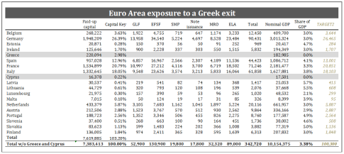 Exposure to Grexit table