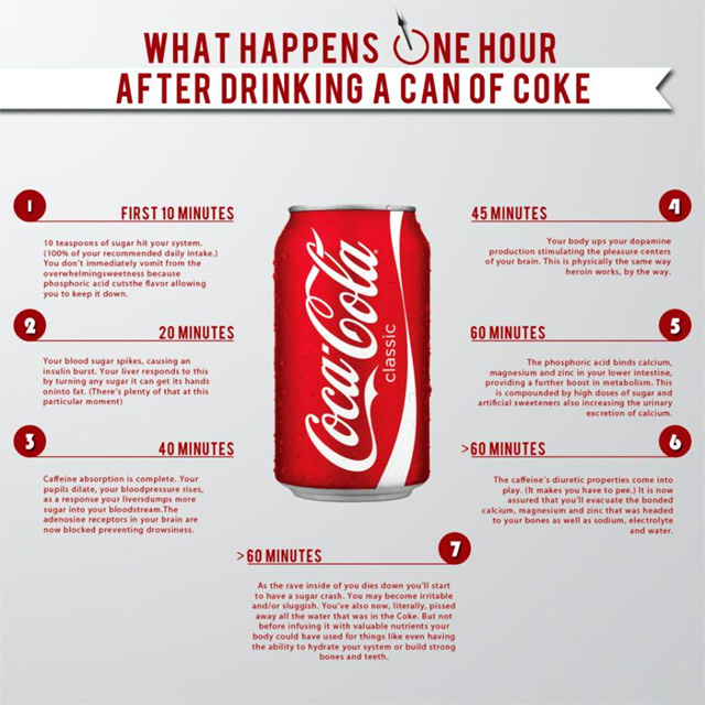 what-happens-one-hour-after-you-drink-can-of-coke-health-wellness-news