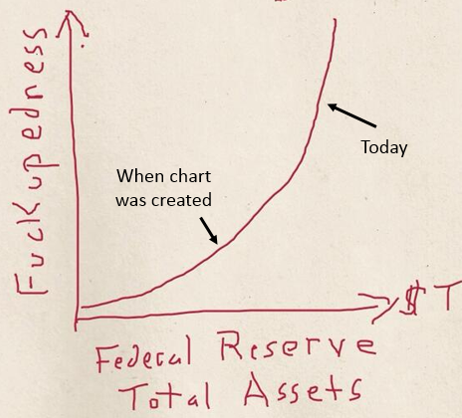 Federal-Reserve-progress