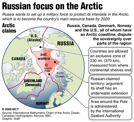 Russia's Latest Land Grab Attempt In The Arctic