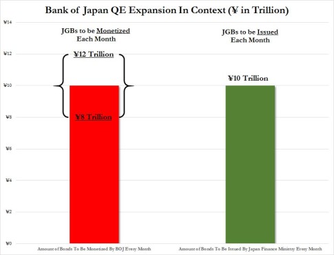 BOJ expansion chart