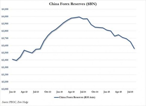 china numbers treasurys billion dumps record month