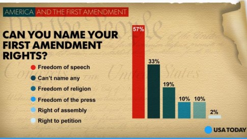 First-Amendment