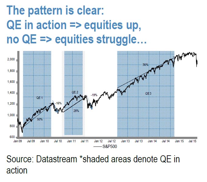 jpm finally gets QE