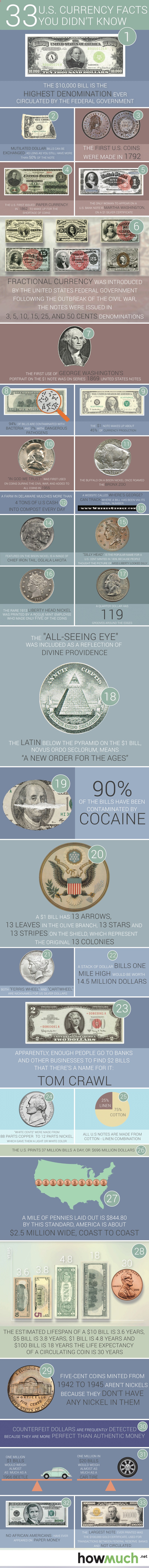 us-currency-full-infographic