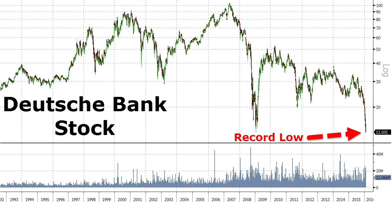 Prices bank. Deutsche Bank акции. Price Bank. Deutsche Bank криптовалют.