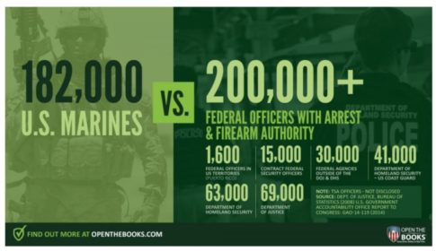 Military vs Feds